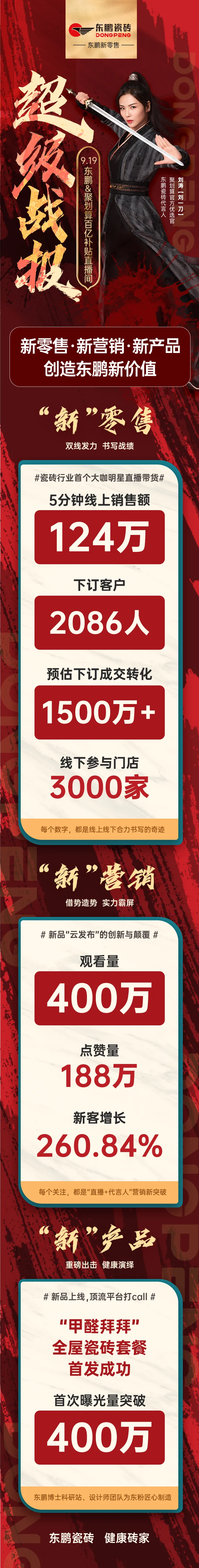 5分钟线上销售额达124万！东鹏联合聚划算刘一刀直播放大招