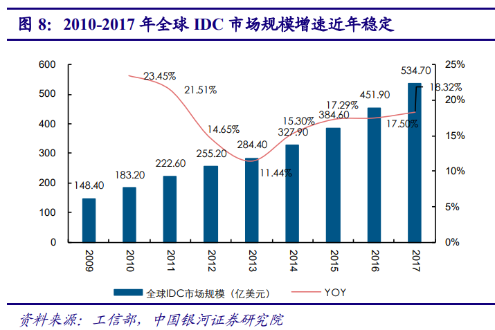 5G产业投资三部曲(上)：通信是国民经济基础行业