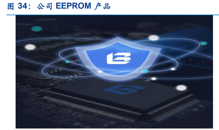 上海贝岭专题报告：聚焦电源管理新赛道，ADC国产替代快速崛起