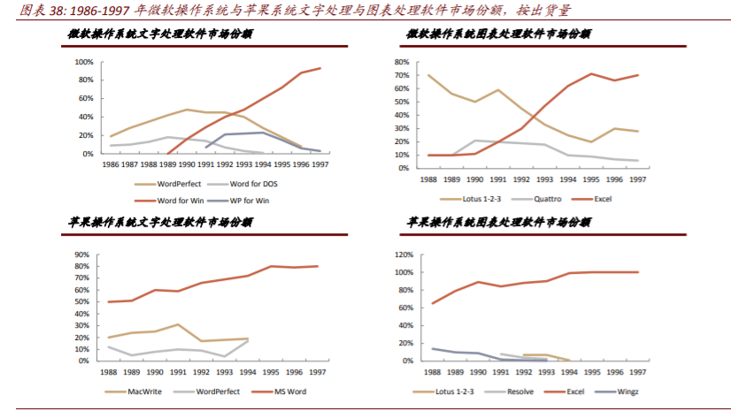 平台型经济体深度解析：垄断颠覆何以监管，前世今生怎映来世