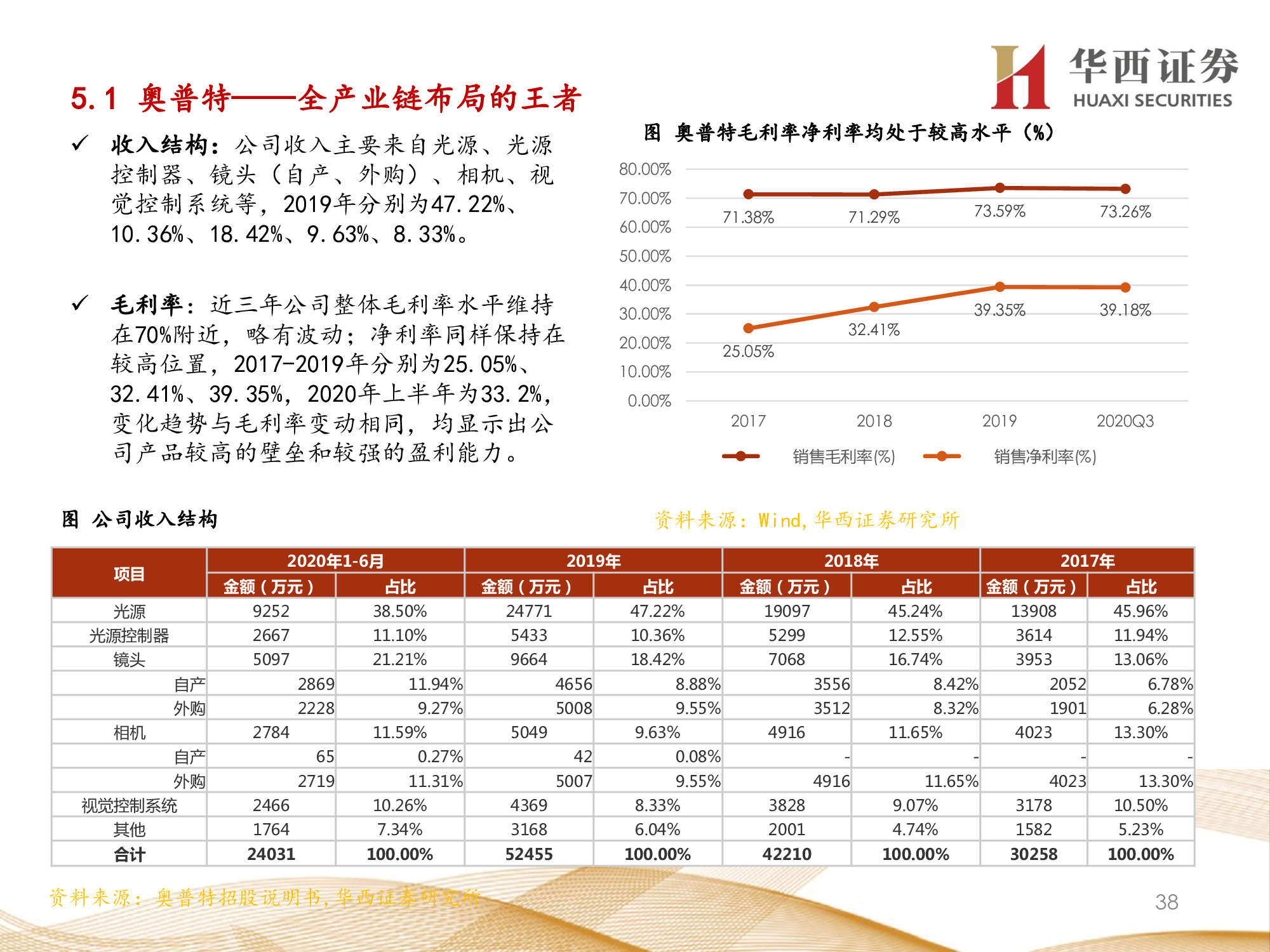 机器视觉行业专题报告：锂电检测成新增长点，机器视觉振翅高飞
