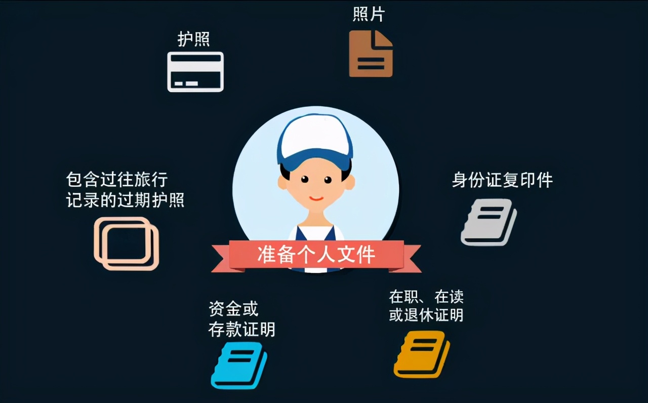 最全面的加拿大旅游签证申请攻略