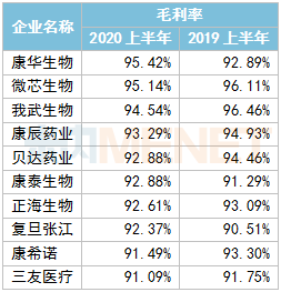 339家国内医药企业最新业绩公布，有20家净利润超10亿