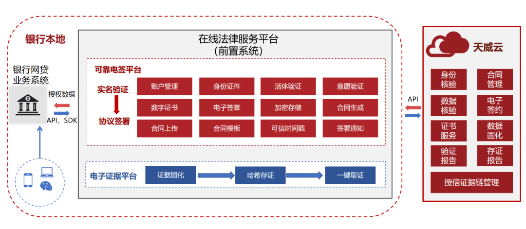 天威誠信受邀參加第三屆零售銀行發(fā)展大會(huì)