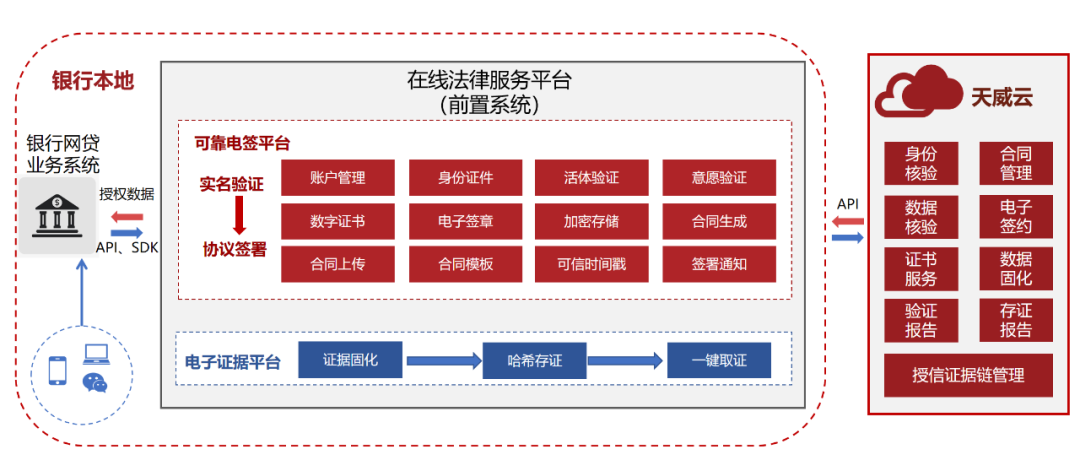 天威诚信受邀参加第三届零售银行发展大会