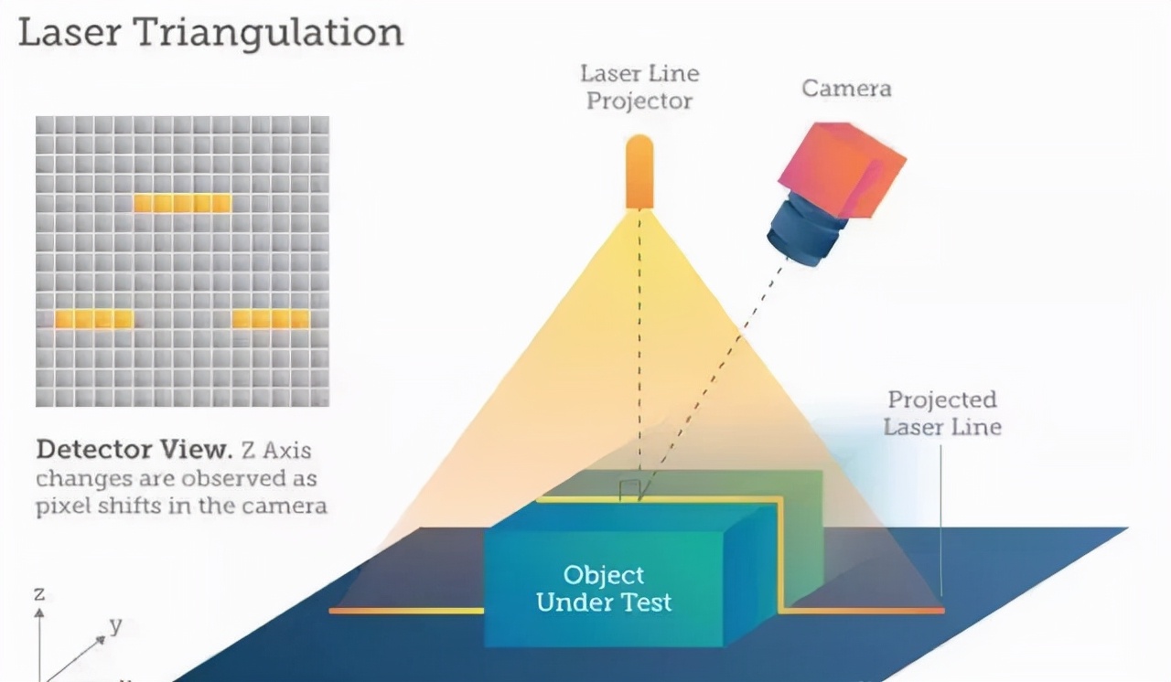 Imaging technology in machine vision 3D camera - iNEWS