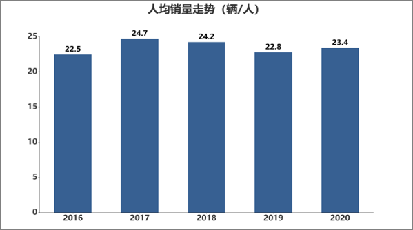 2021年汽车行业（薪酬、用工）对标报告发布会召开