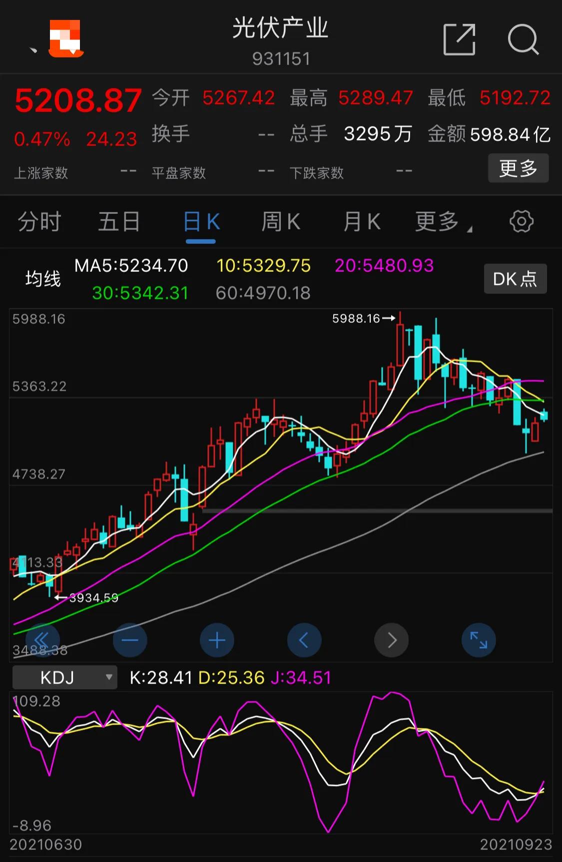 9.24号新能源 军工 白酒 医疗 光伏 半导体 顺周期 证券 5g等板块