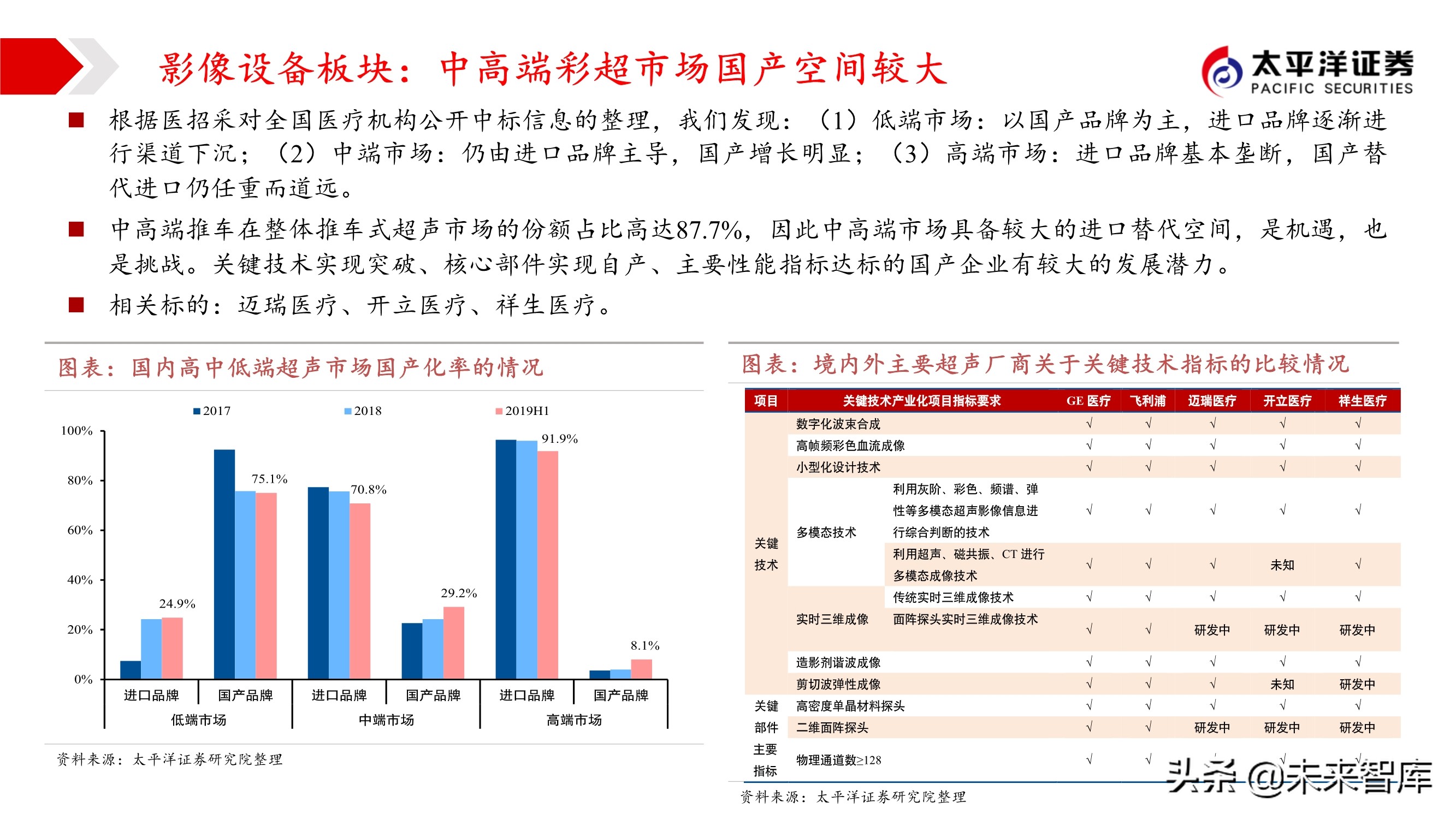 2021年医药行业投资策略：哪些板块可以配置