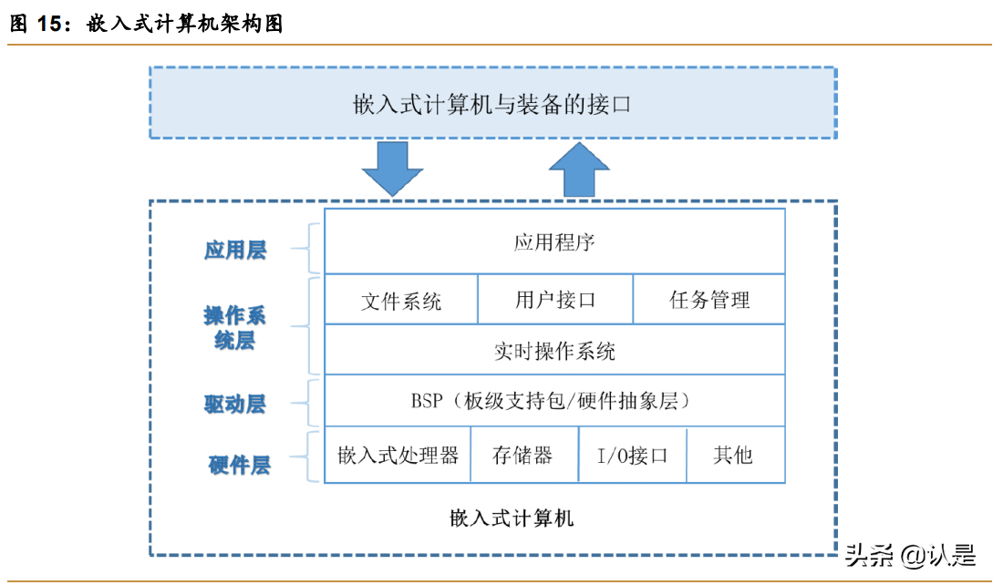 智明达专题报告：军用嵌入式计算机龙头，未来上升动力强劲