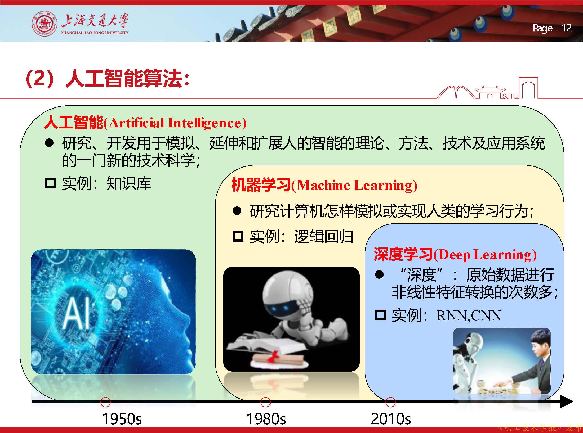 上海交大王亚林：应用人工智能技术，预测电动飞机的电机绝缘状态