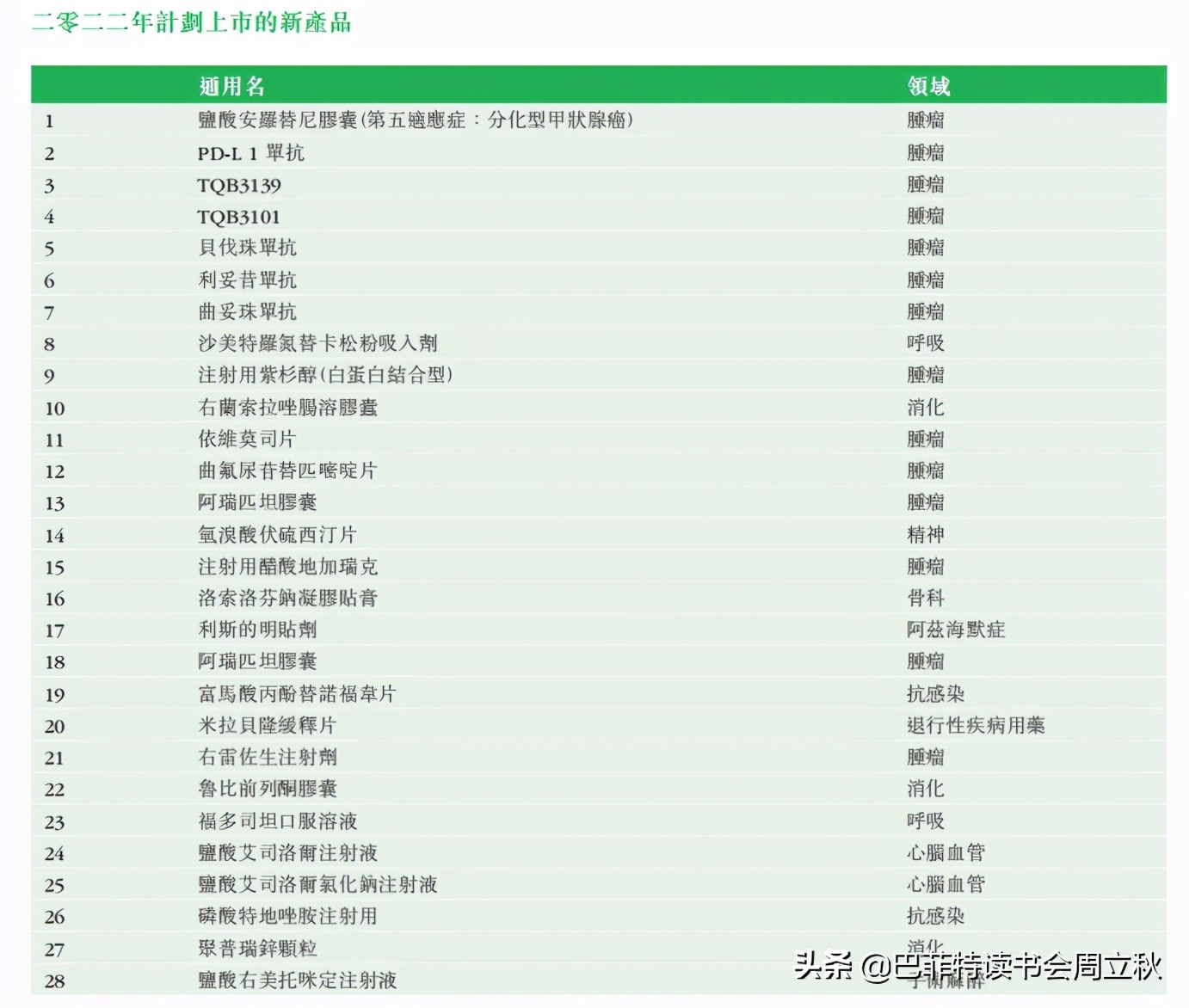 飞奔的白马挂了么？恒瑞医药2020业绩解读