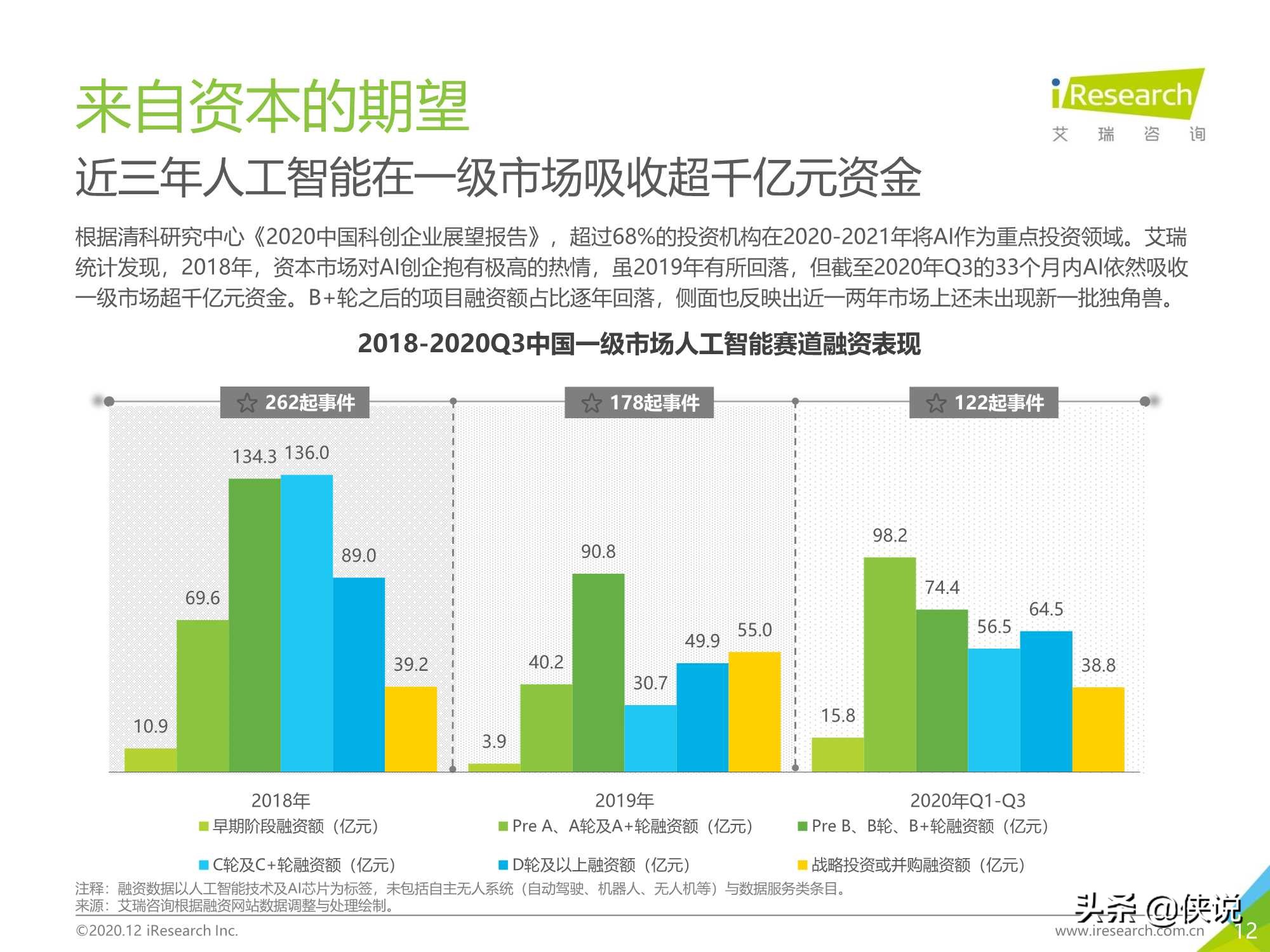 103页｜2020年中国人工智能产业研究报告（艾瑞）