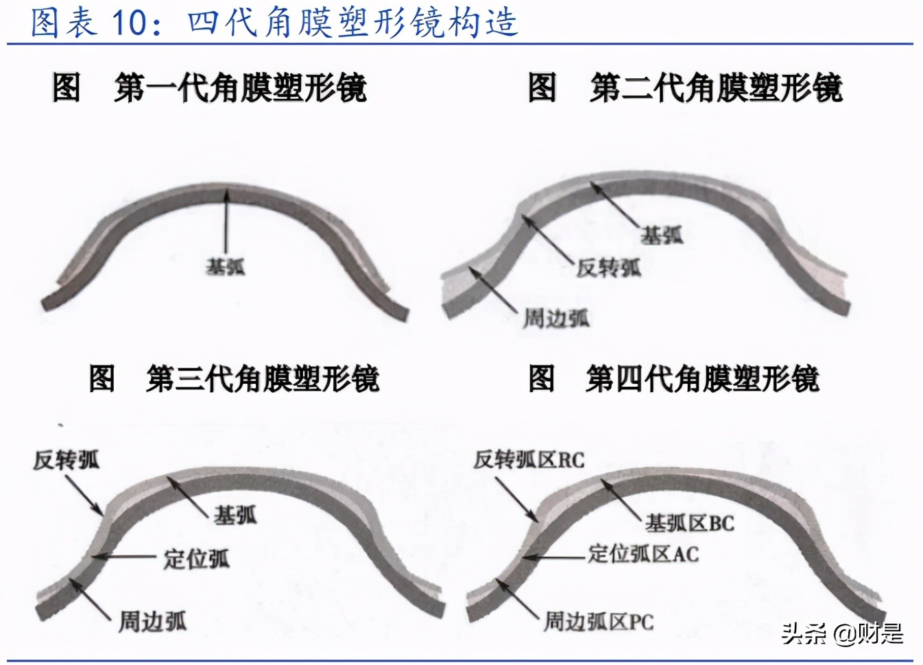 角膜塑形镜行业之欧普康视专题研究报告