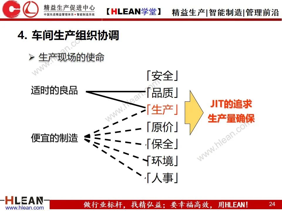 「精益學堂」生產計劃的組織協調