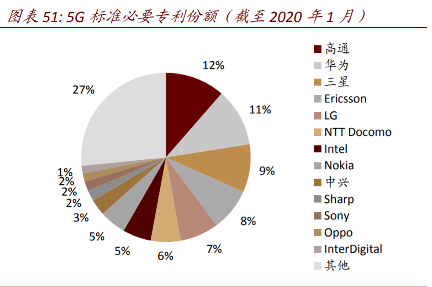 数字经济核心科技深度报告：AI+5G是数字时代通用技术平台