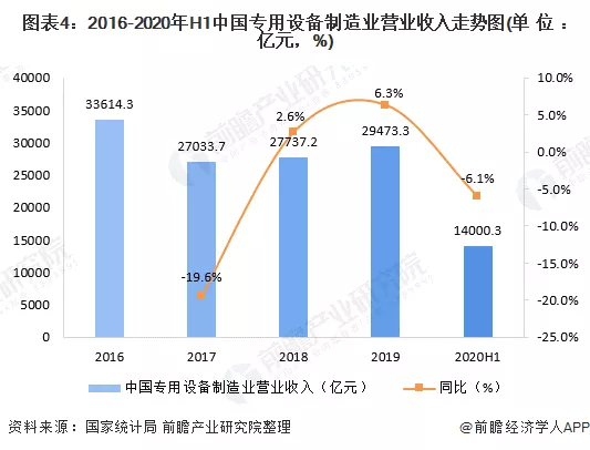 2020年中国装备制造业细分市场发展现状分析 装备制造业综合竞争力还亟待提高