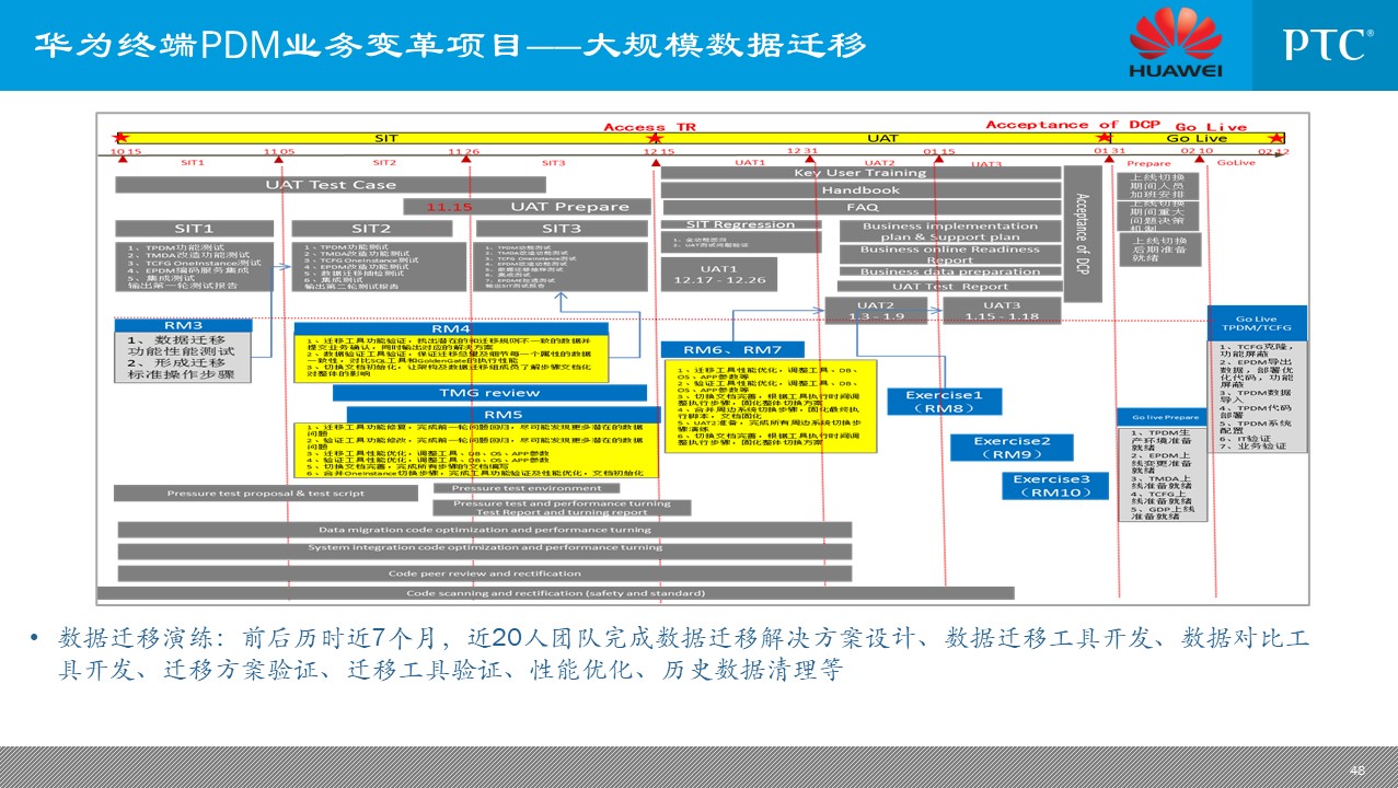 企业信息化总统规划