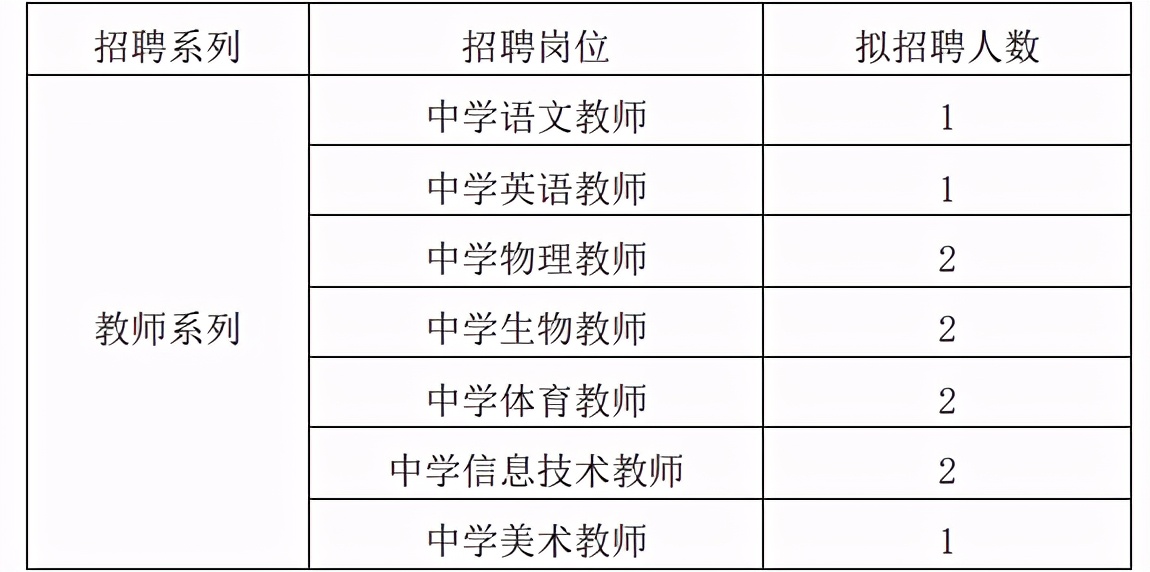 武珞路、省实验等近90所武汉学校2021教师招聘启动啦