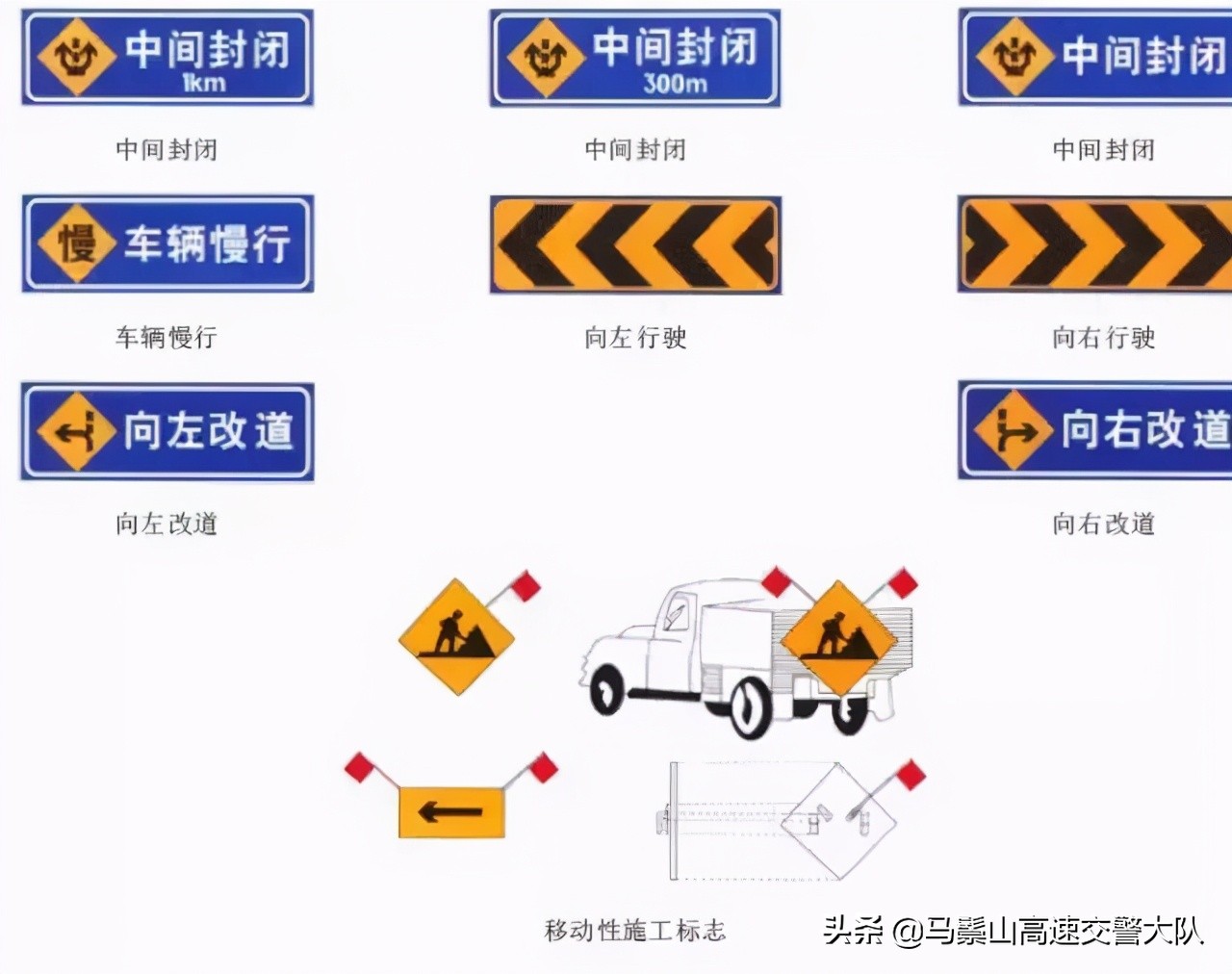 交通安全知识：交通安全标示大全及图解！建议收藏，以备不时之需