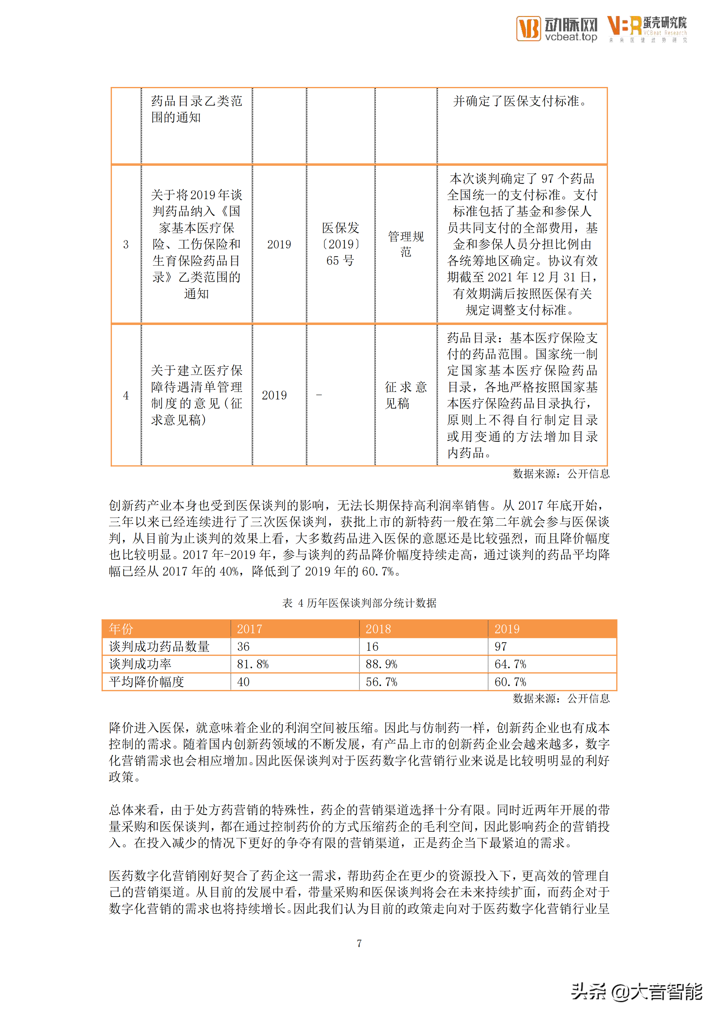 智慧医疗项目总结：医药数字化营销服务行业创新报告