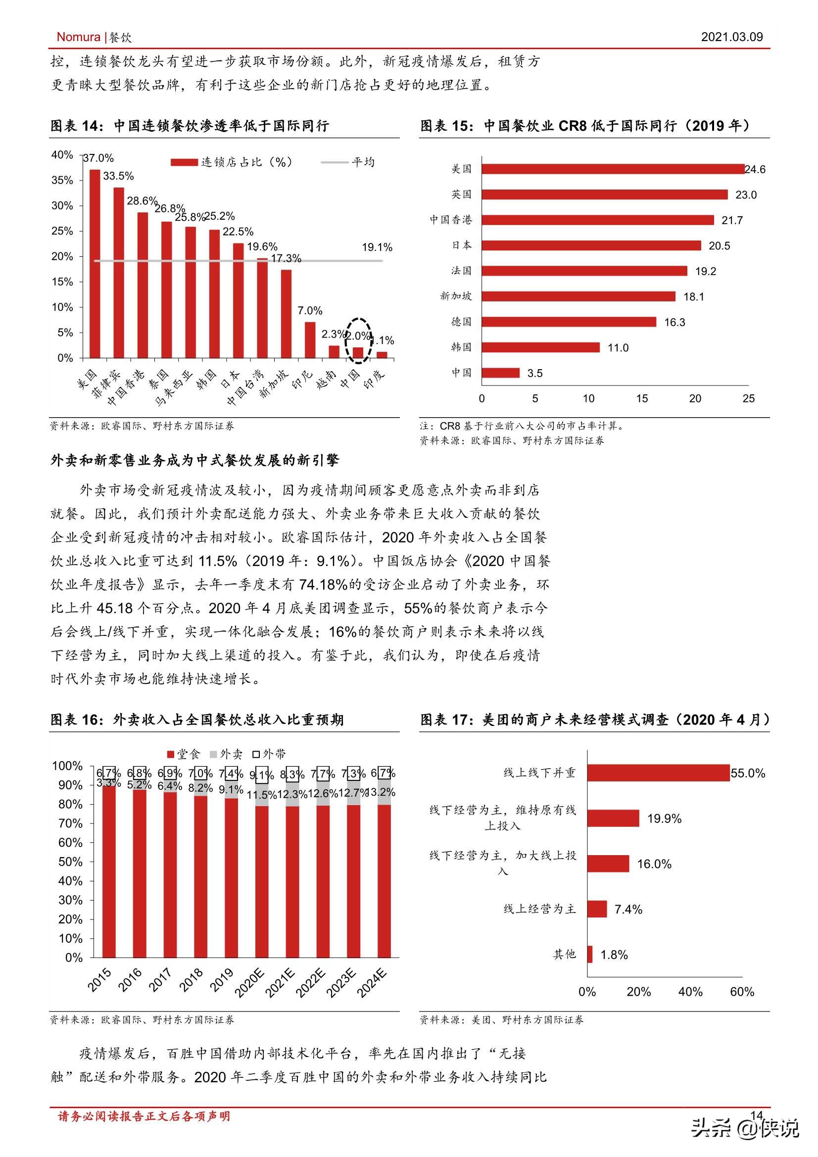 消费行业中国餐饮：标准化和品牌力赋能产业发展（报告）