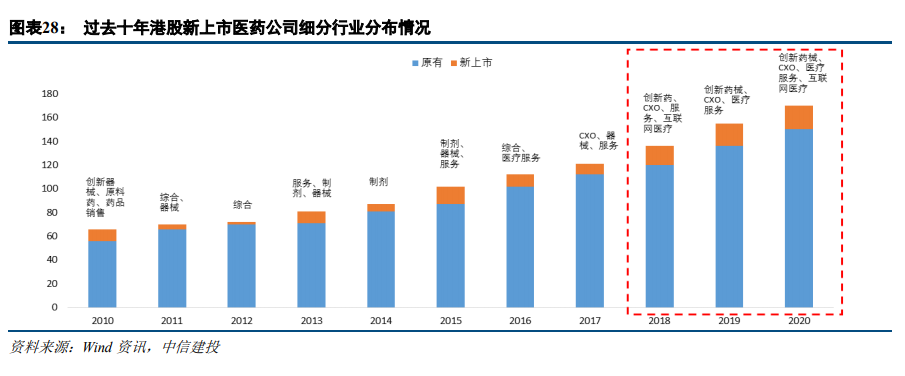医药行业深度报告：不畏浮云遮望眼