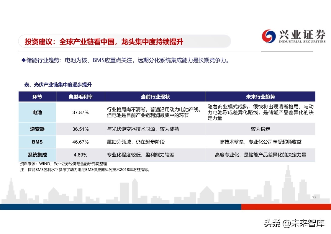光伏行业投资策略：平价开启光伏大时代，龙头企业马太效应明显