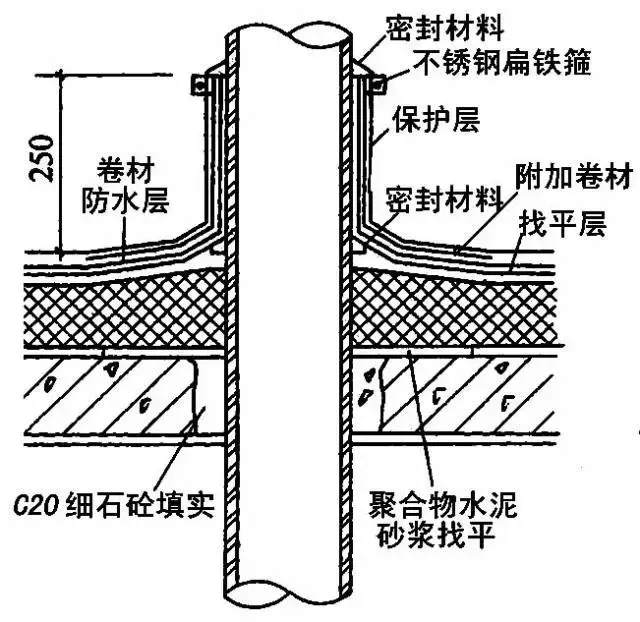 防水施工详细全面做法，看完秒变老司机
