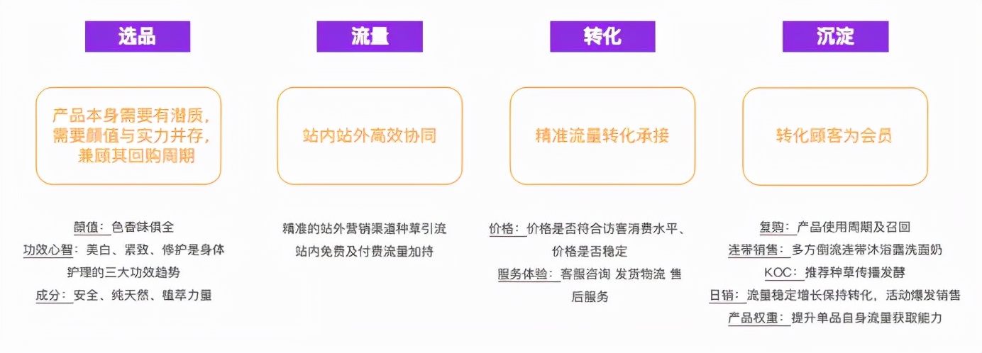 新品牌从0-1，​如何低成本高效起盘？