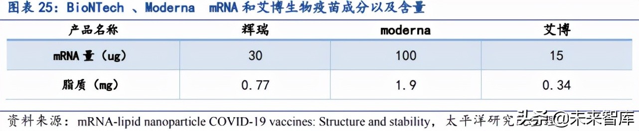 mRNA疫苗相关产业链价值分析：酶是价值链最大的一块