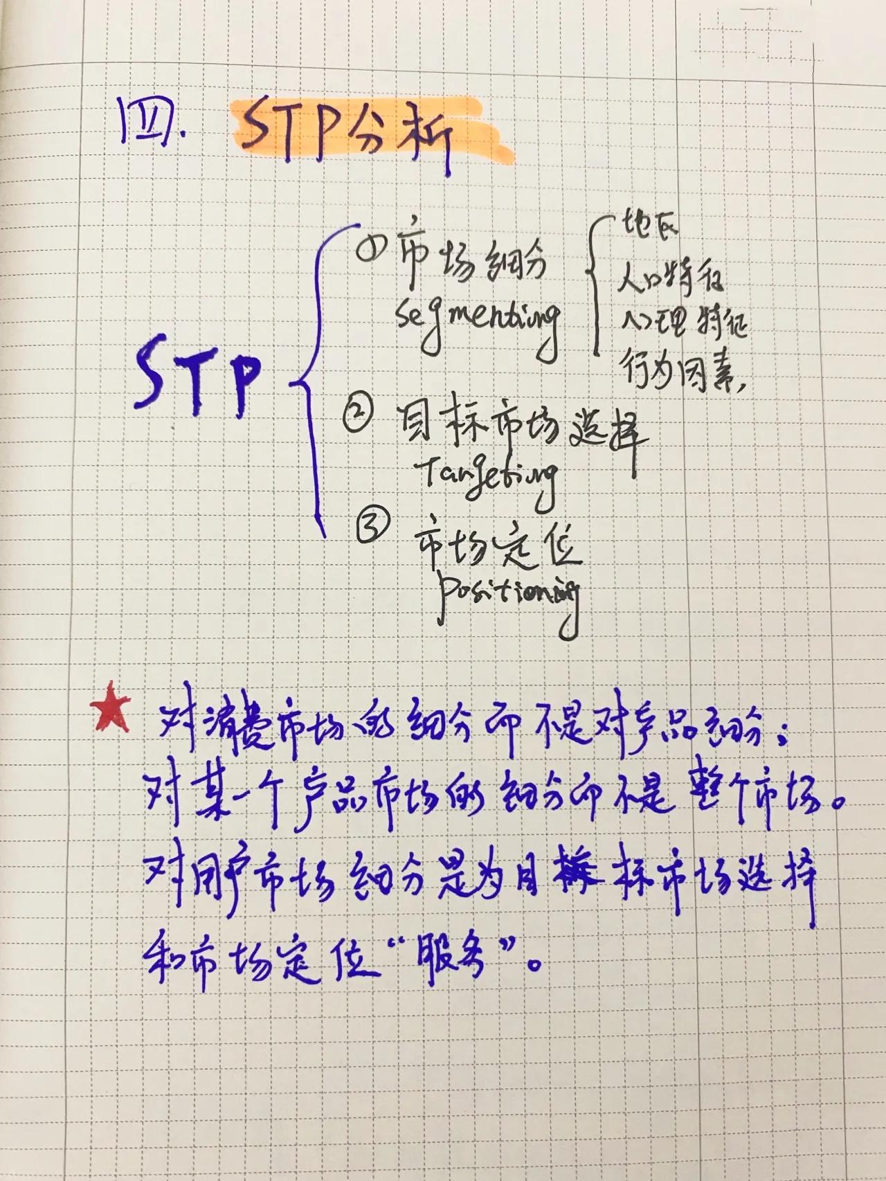 品牌策划纯干货，分享8大分析模型