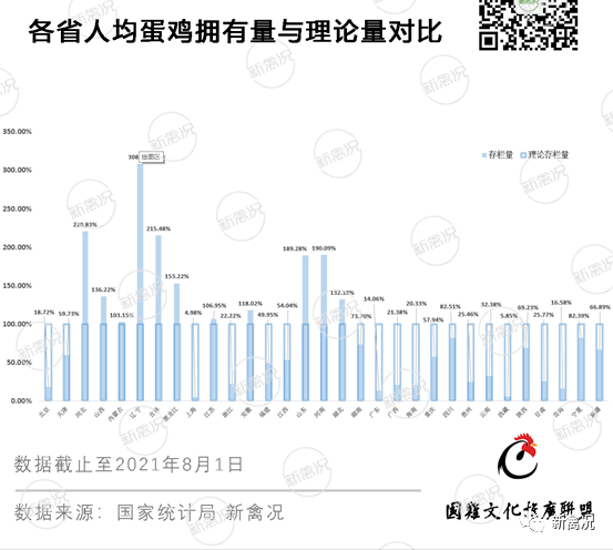 它的存栏已超13亿只，全国各省养殖消费情况大盘点