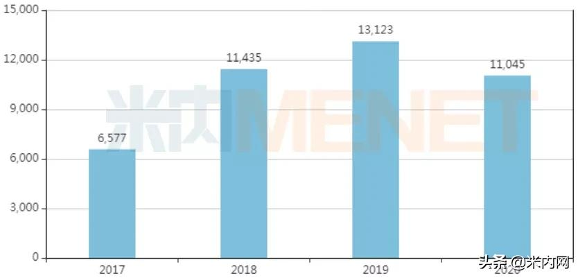 华东医药大突破！$28亿大品种首家报产