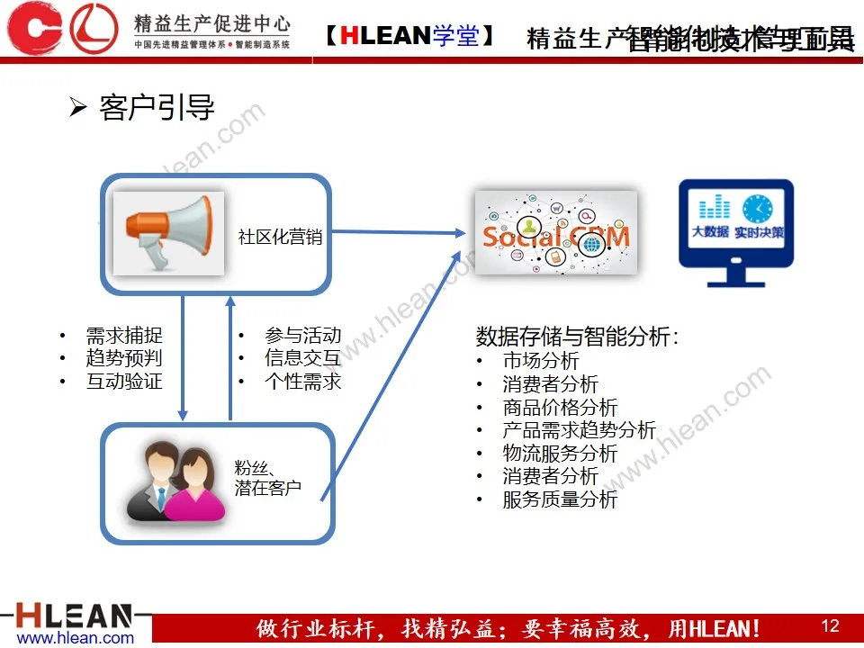 「精益学堂」智能工厂解决方案