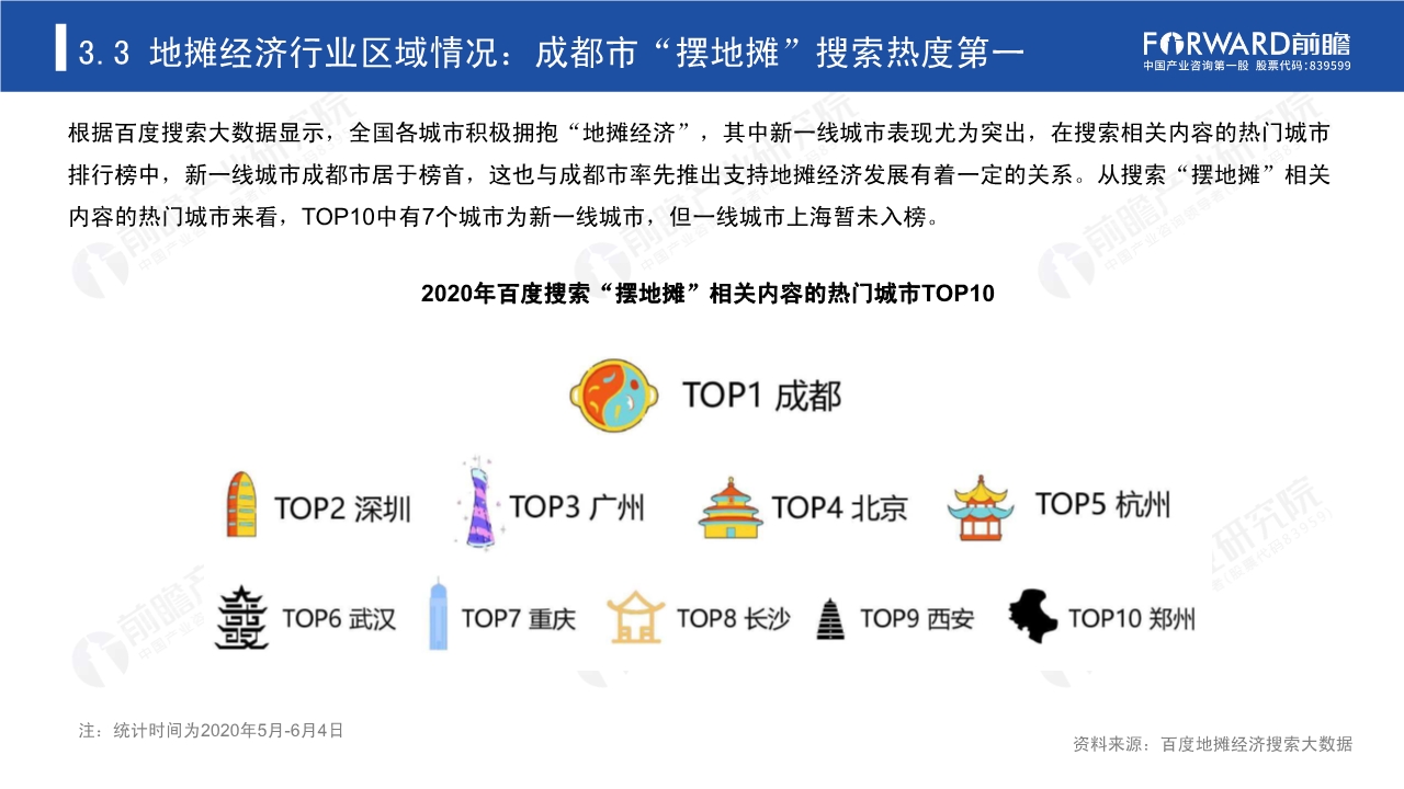 2020年中国地摊经济行业研究报告