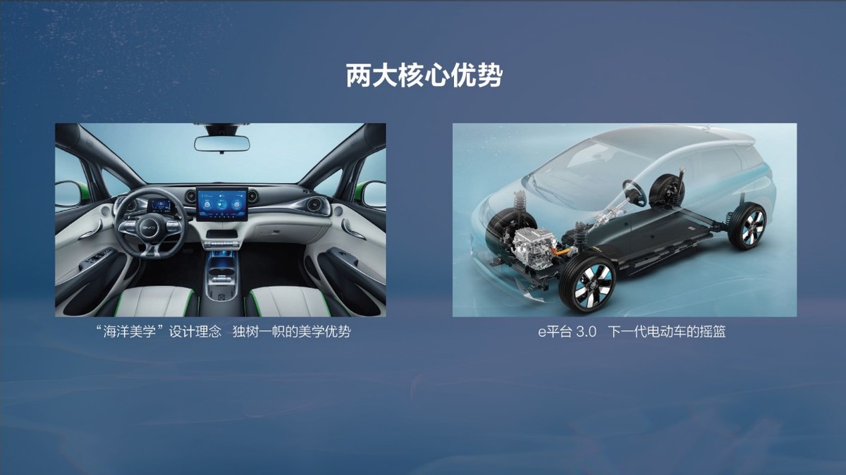 为海洋车系打样，9.68万元-12.48万元，比亚迪海豚预售正式启动