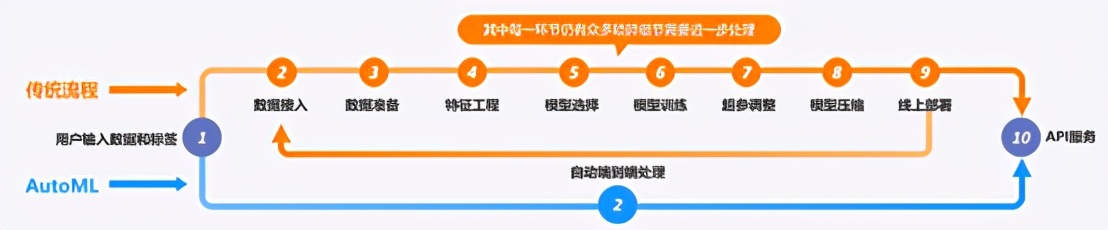 提供全自動AI中臺SaaS服務(wù)，深度賦智完成數(shù)千萬天使輪融資