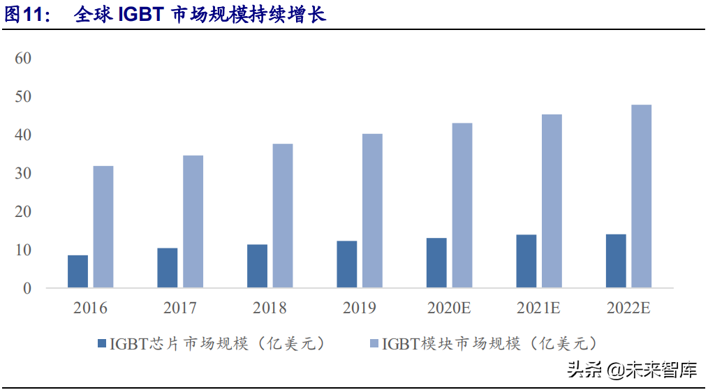功率半导体行业深度研究报告：行业需求风起云涌，国产替代正当时