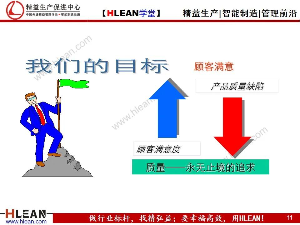 「精益学堂」全面质量管理教材<上篇>