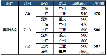 春秋航空，航班量创历史新高！投资价值突出，