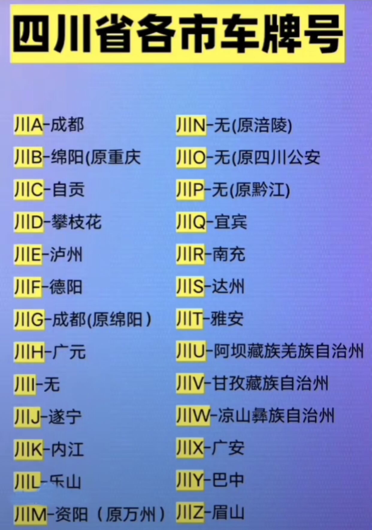 川C川D：自贡和攀枝花的车牌，为什么在四川很靠前？