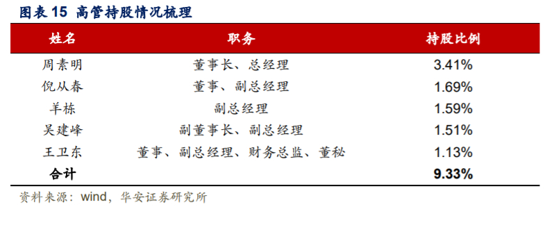 今世缘深度解析：省内深度发展，国缘系快速成长