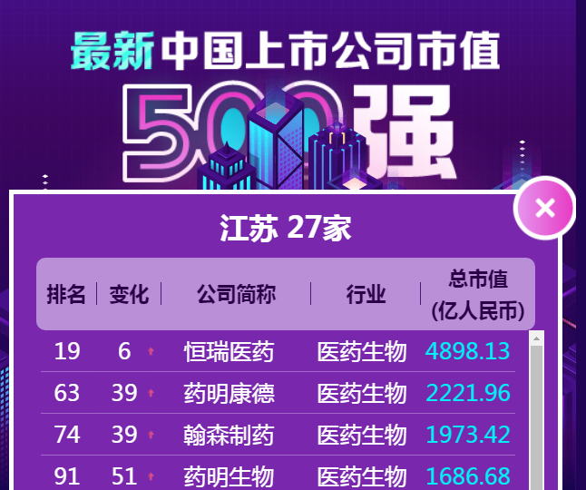 上市公司市值500强分布图！买房，不妨跟着企业