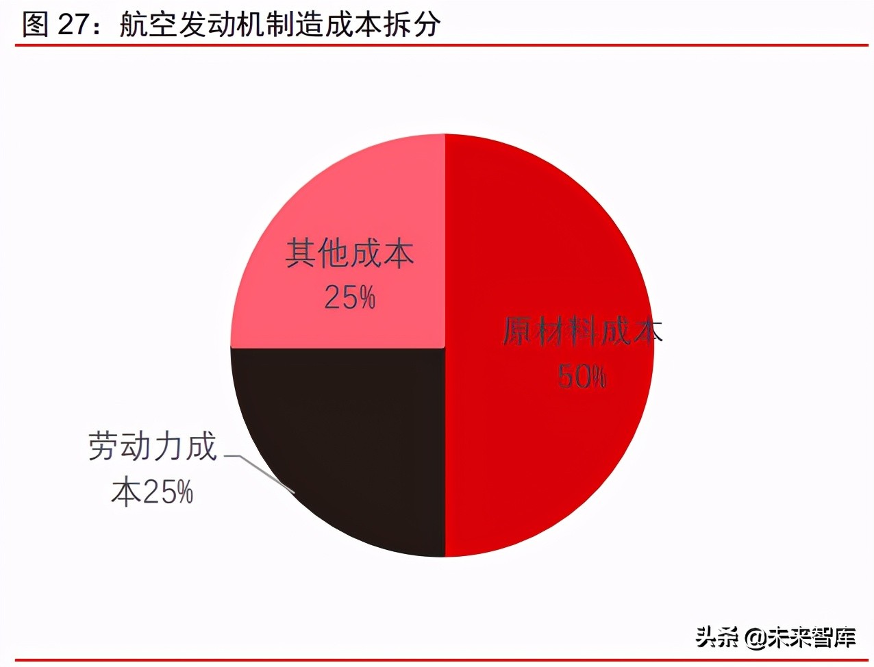 航空发动机行业研究报告：航空发动机的演变及国内产业格局