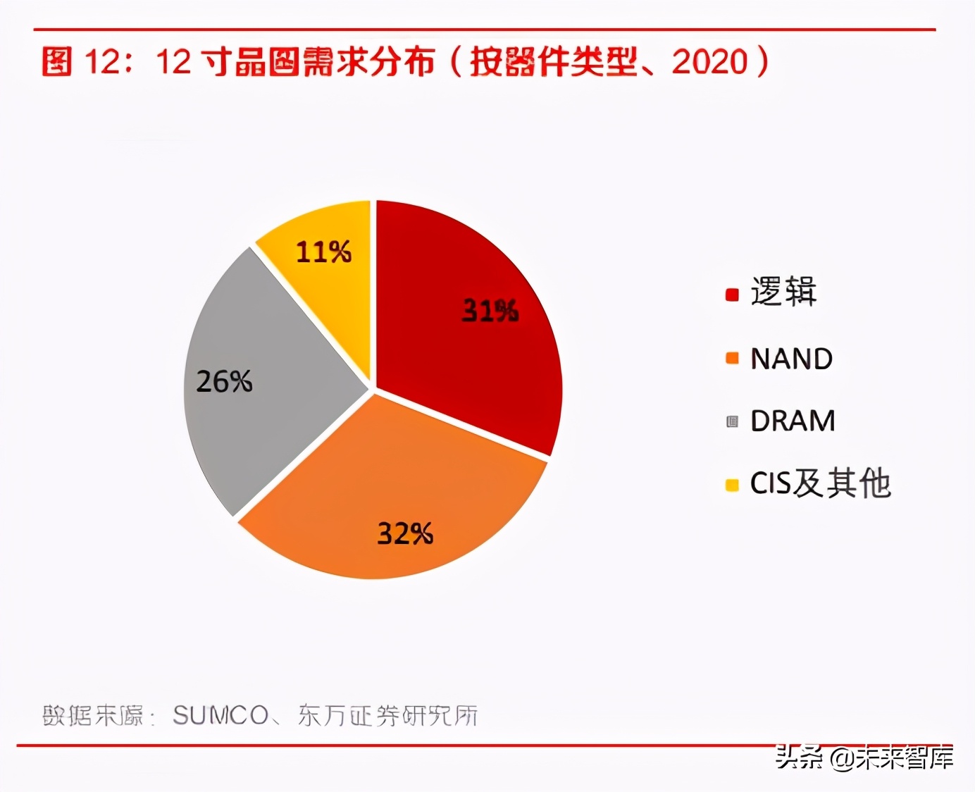 半导体行业专题报告：8寸晶圆制造供需紧张将持续