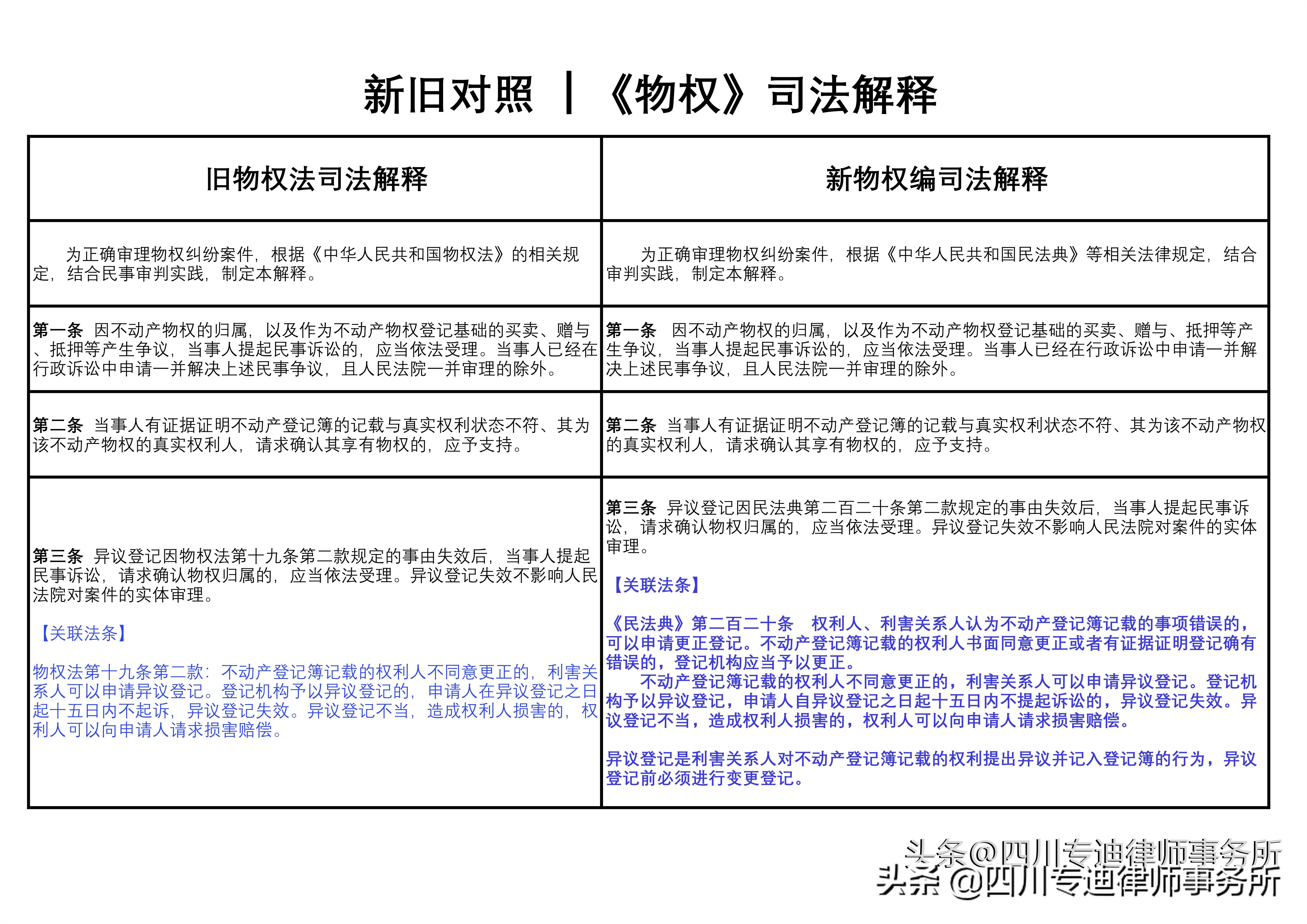 新旧对照 ┃《物权》司法解释