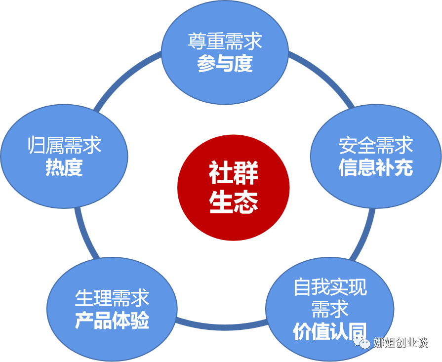 吴晓波：社群到底对实体经济产生怎样的作用？