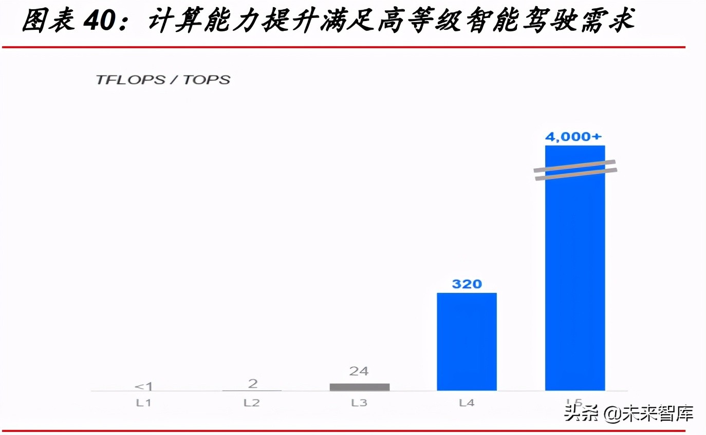 汽车智能驾驶深度研究报告:市场,政策,技术与产业链分析