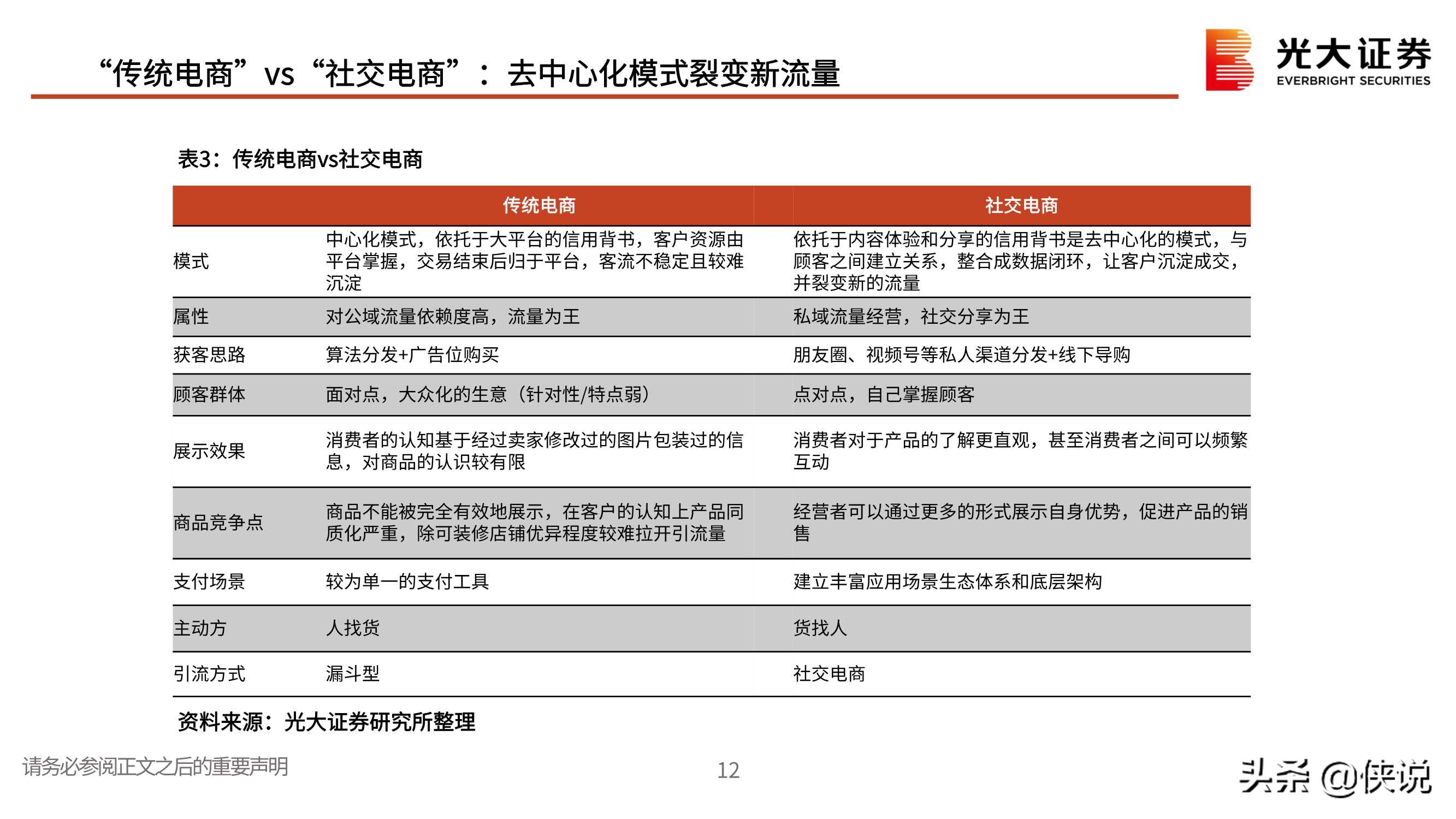 私域流量行业深度报告：交还电商的舞台和话筒给商家（光大证券）